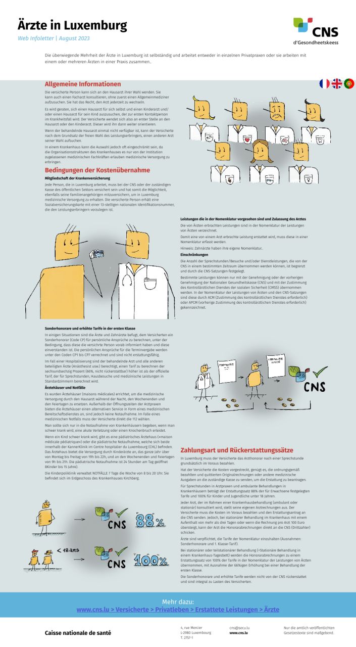 Médecins aux Luxembourg — CNS Luxembourg